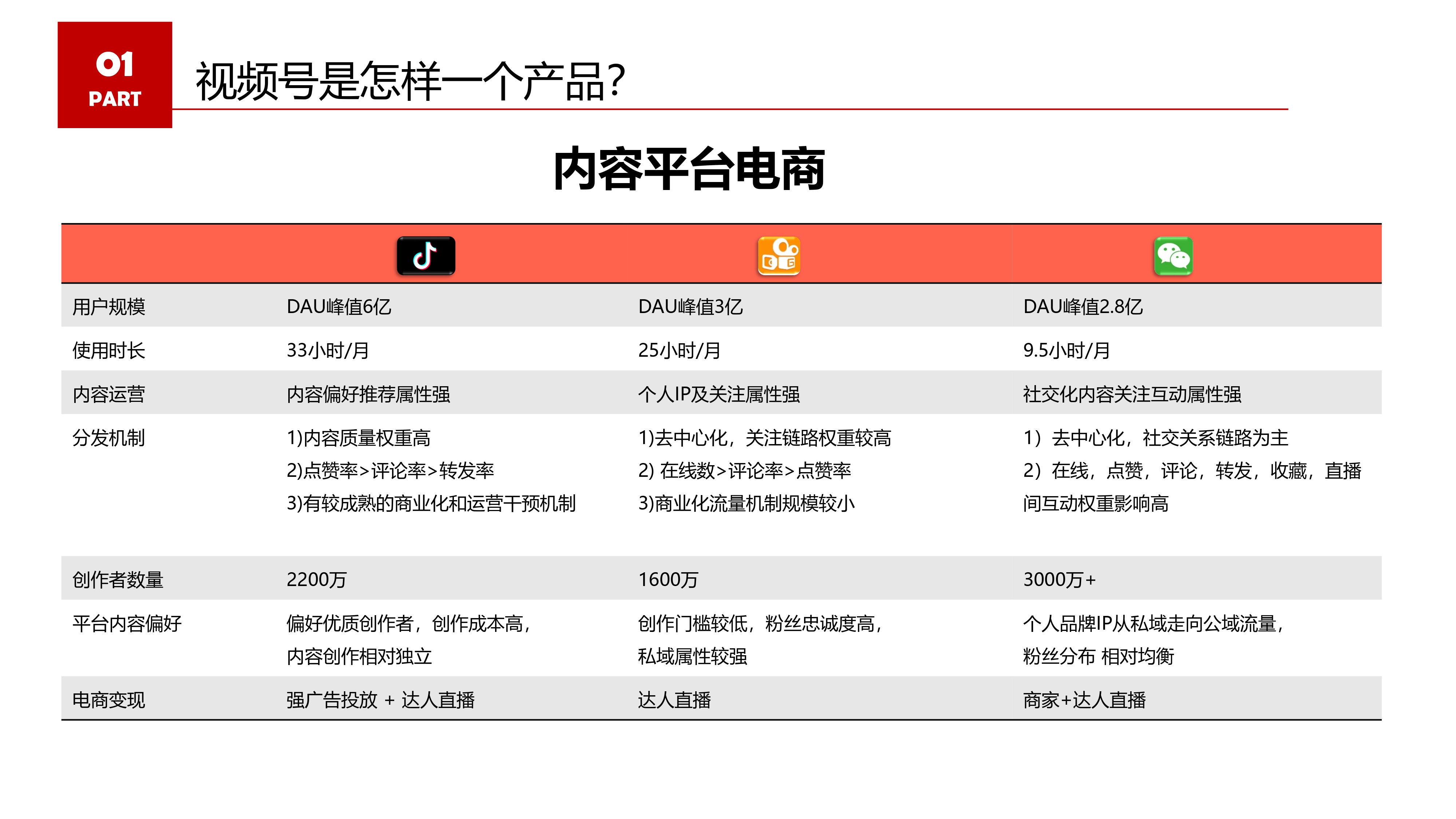 梦的彼岸 第6页