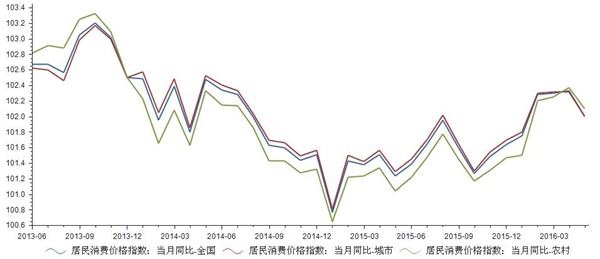 居民消费价格指数最新数据分析报告，最新居民消费价格指数数据分析报告发布