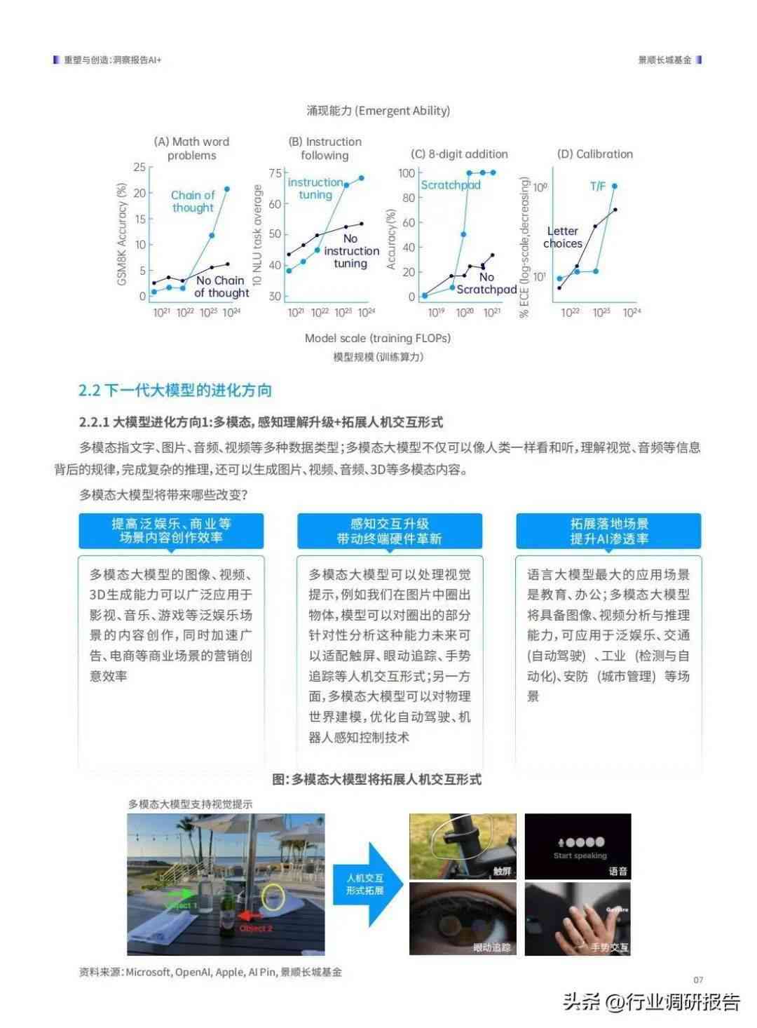 探索未来的智能世界，2024年人工智能应用场景展望，2024年人工智能应用场景展望，智能世界的未来探索