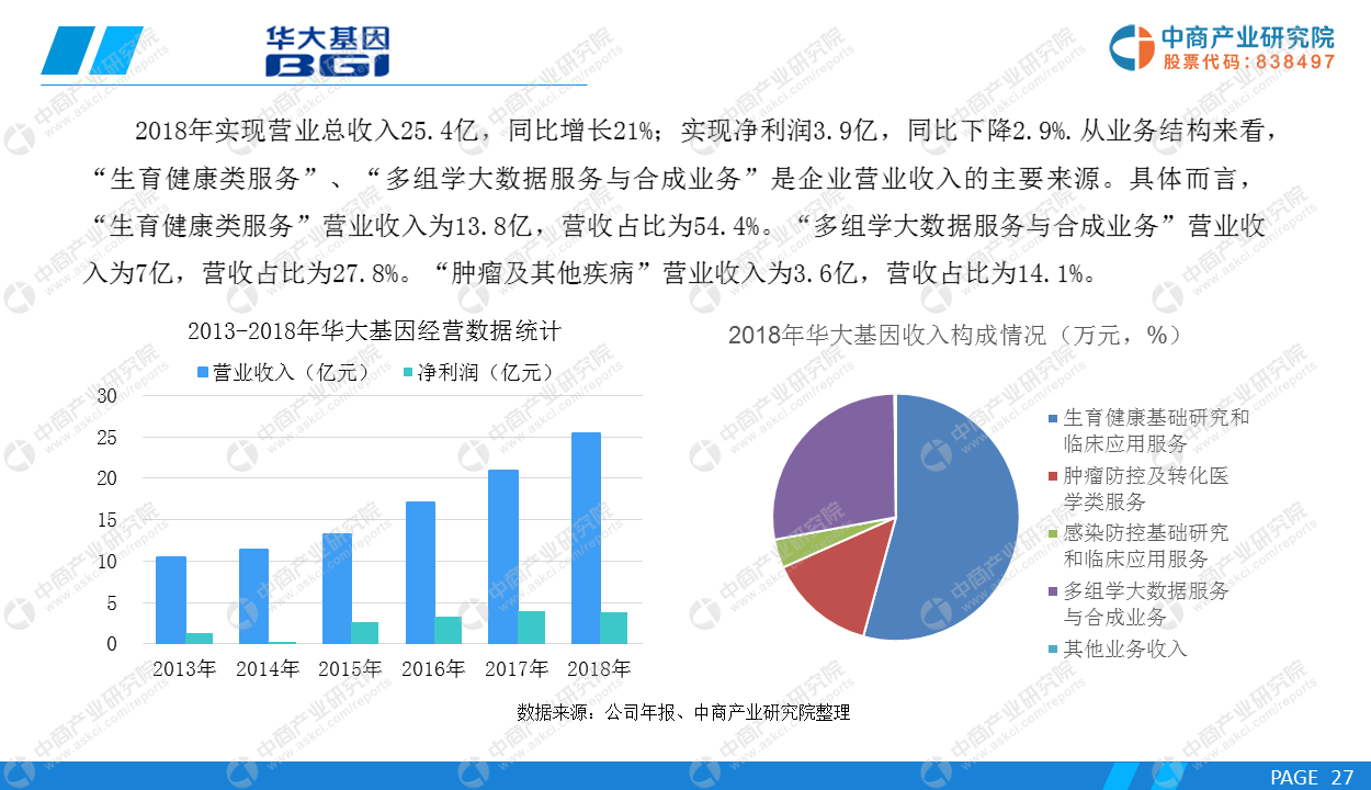 破晓之光 第6页