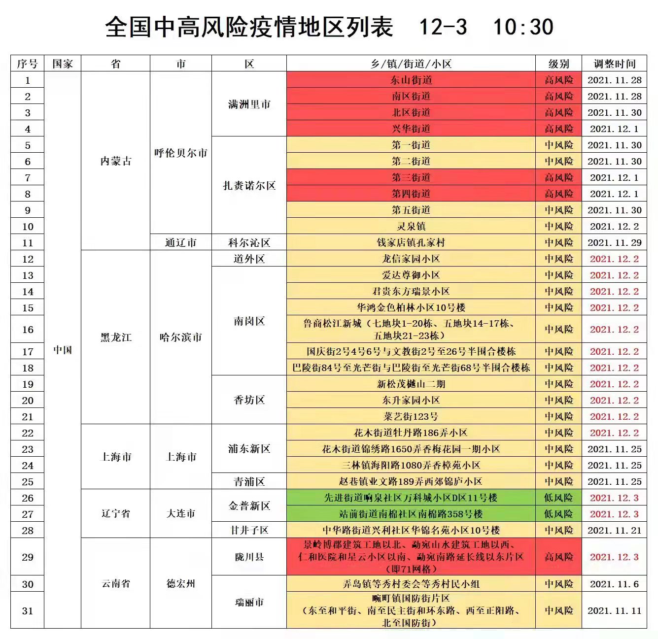 chenyunfa 第5页