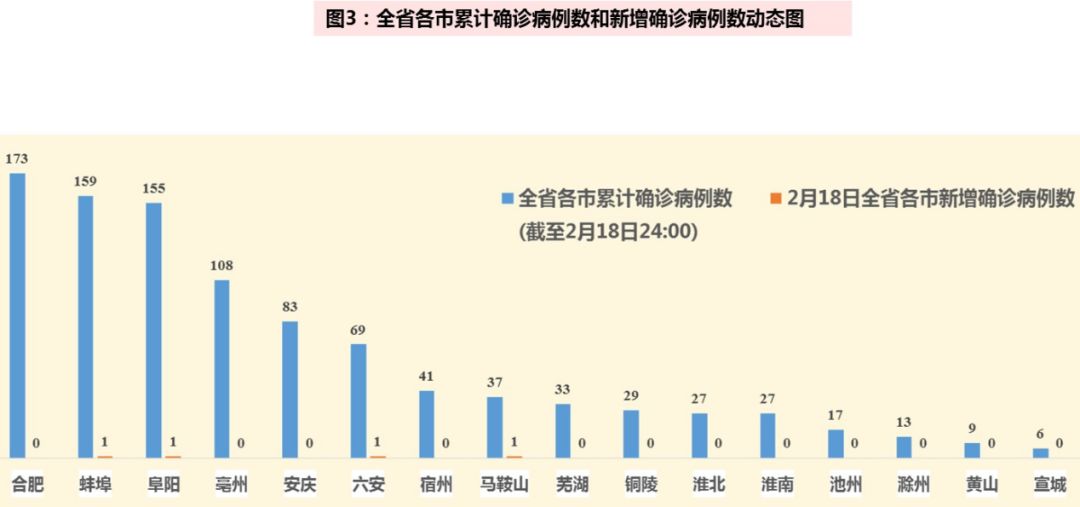 最新安徽病例的面对的挑战与希望的博弈之路