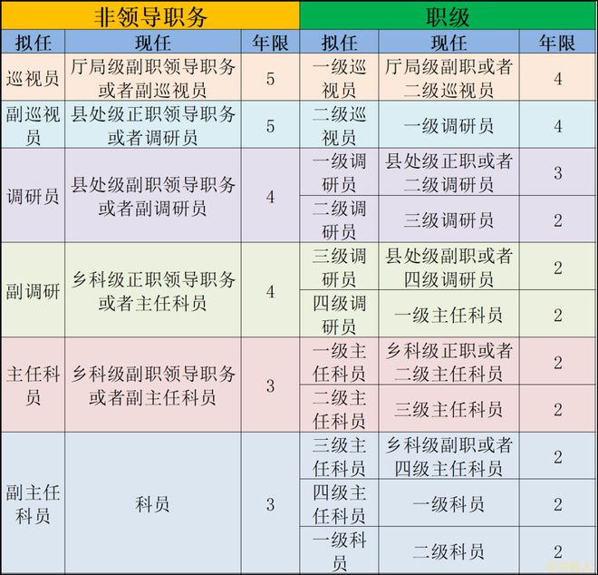 职务职级并行最新动态，深度解读及未来发展趋势预测