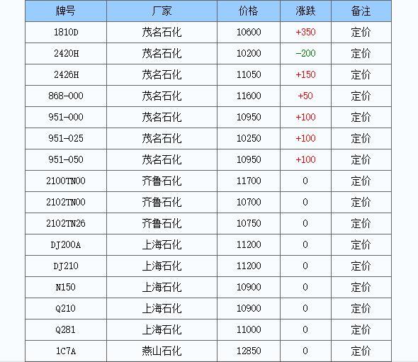 最新行情解读，聚乙烯价格波动及未来趋势分析