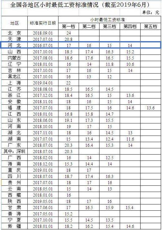 河北工资调整最新动态，变化与趋势概览