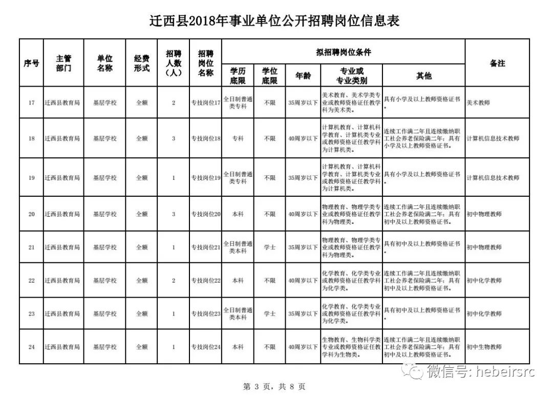 迁西县最新招聘信息概览