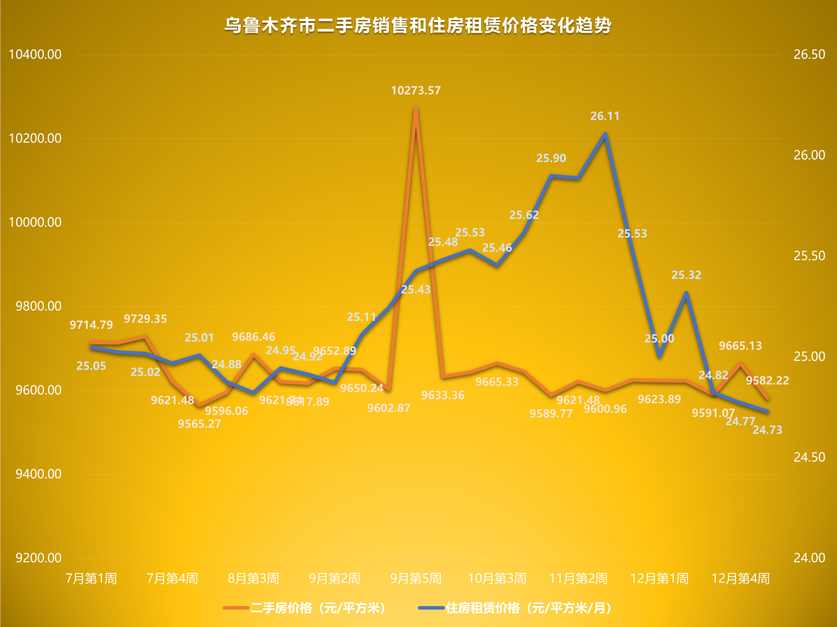 乌鲁木齐房价走势最新消息，市场分析与未来预测