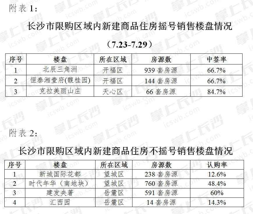 长沙预售证最新动态，市场趋势与购房者关注点解析