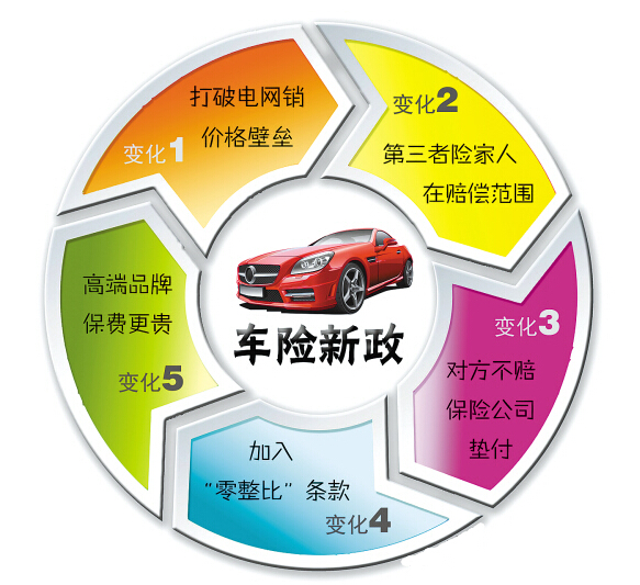 最新车辆保险政策深度解析