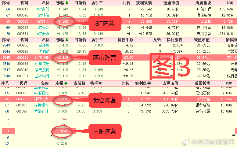 天涯追梦 第5页