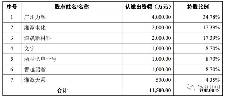 hualu 第4页