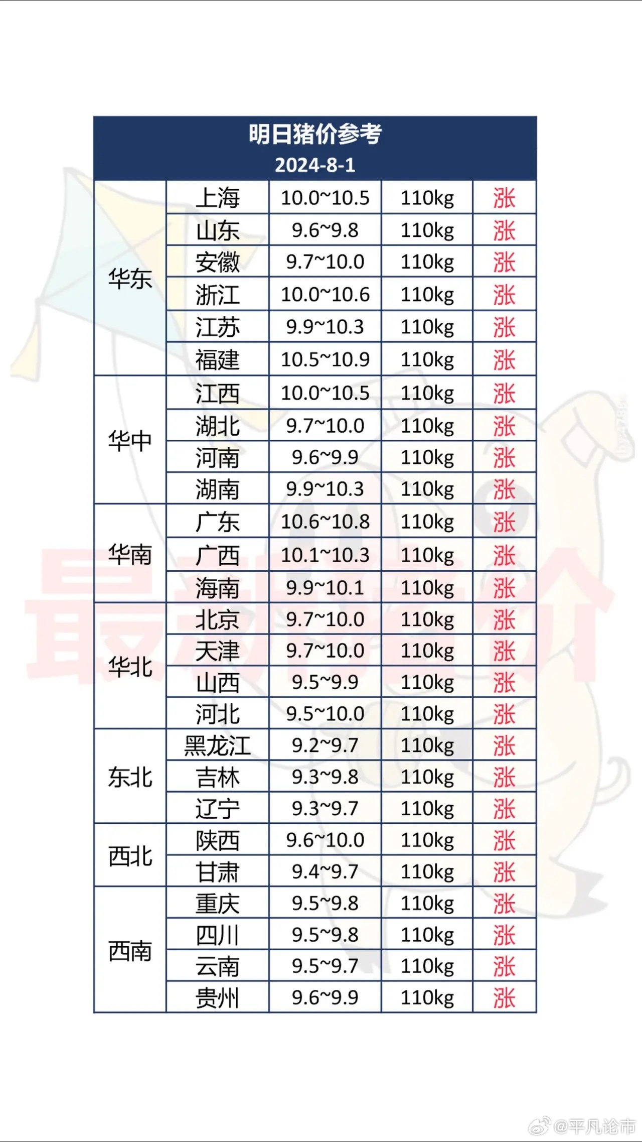 今日猪价走势，行业动态深度解析与市场分析