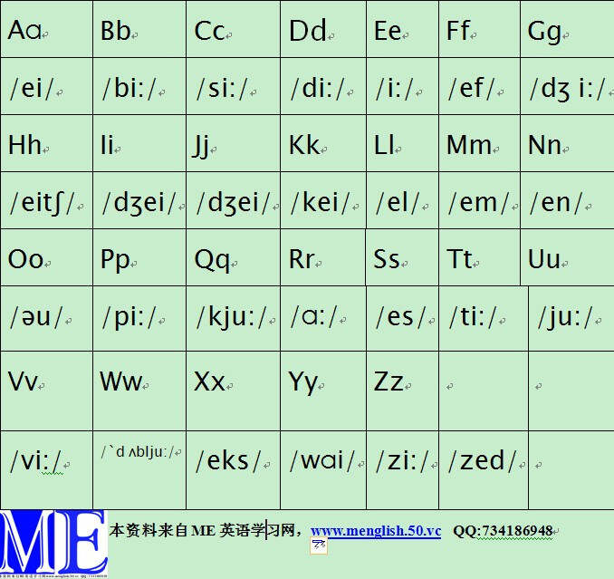 英语字母表读法免费资源下载与学培指南