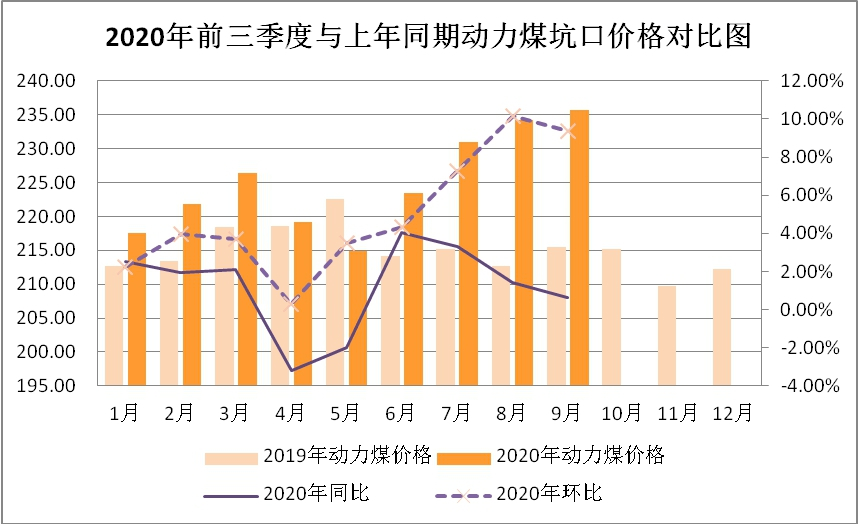 煤炭价格行情最新动态，解析走势图及前景预测