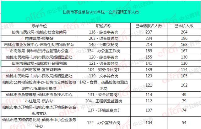 仙桃最新招聘信息全面解析