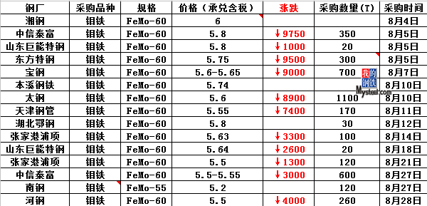 葫芦岛钼铁最新价格深度解析与趋势预测