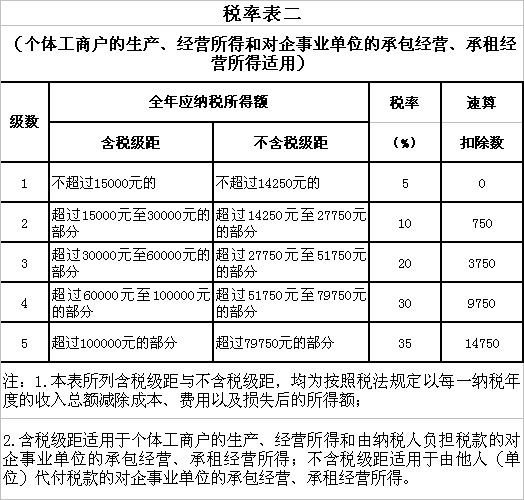 财经 第16页