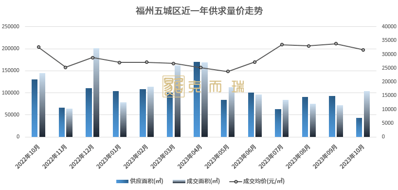 福州南屿房价最新动态，市场走势分析与购房指南