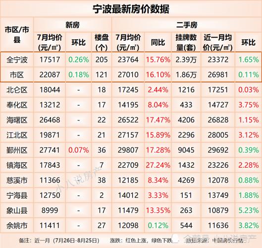 海宁最新房价动态及市场走向深度解析